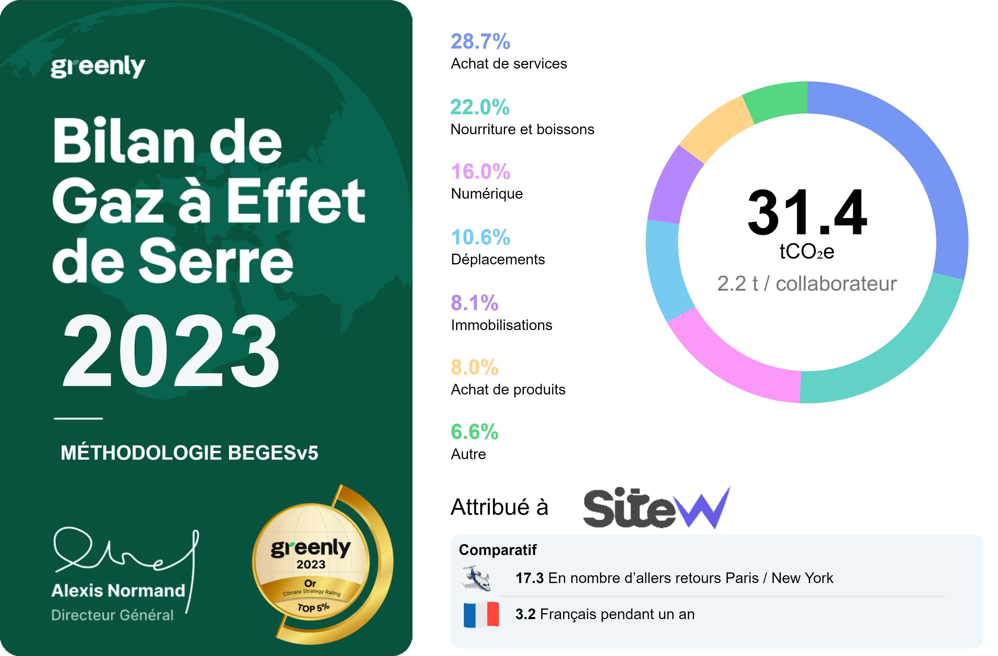 SiteW élue entreprise responsable