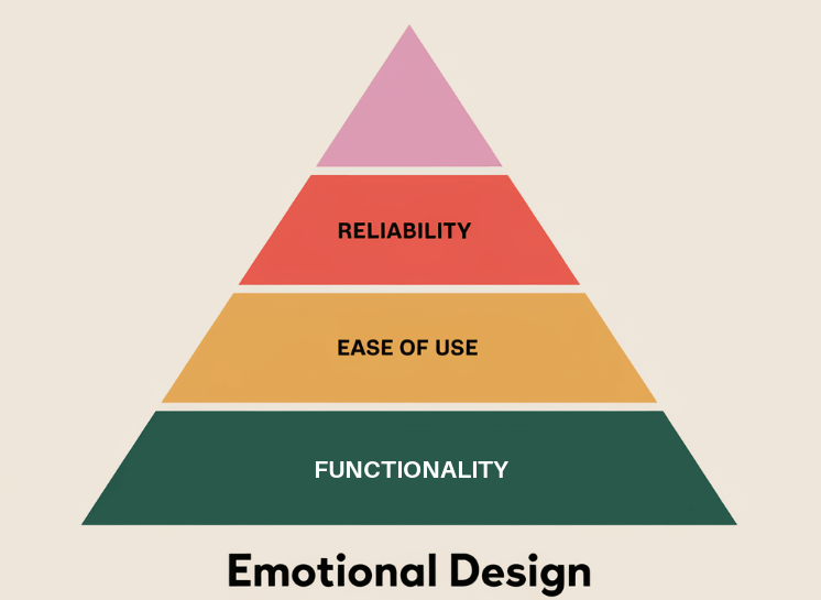 Illustration du design émotionnel