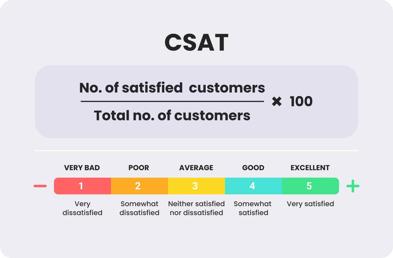 Mesure de l'expérience-client via le CSAT