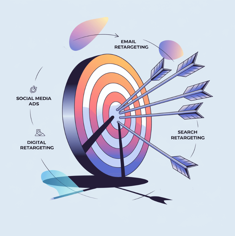 Illustration du retargeting