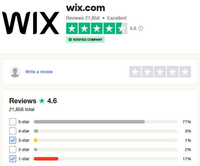 Wix Trustpilot